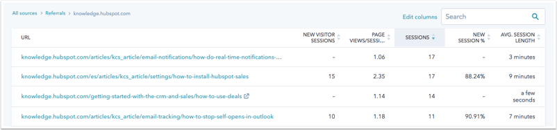 Captura de tela do artigo de Ajuda da HubSpot