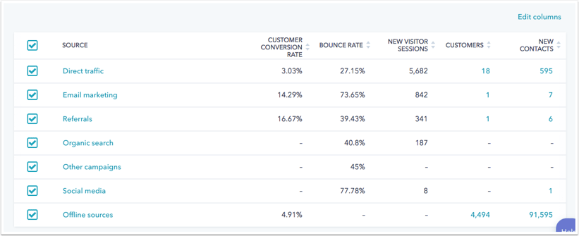 HubSpot Help article screenshot
