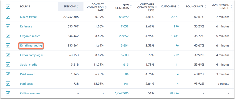HubSpot Help article screenshot