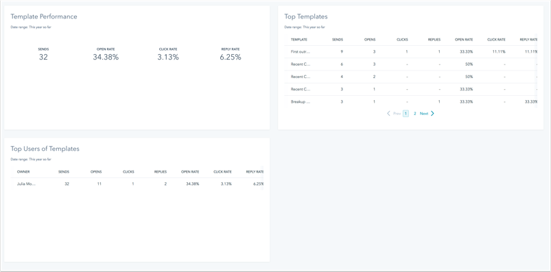 sales-email-dashboard-templates