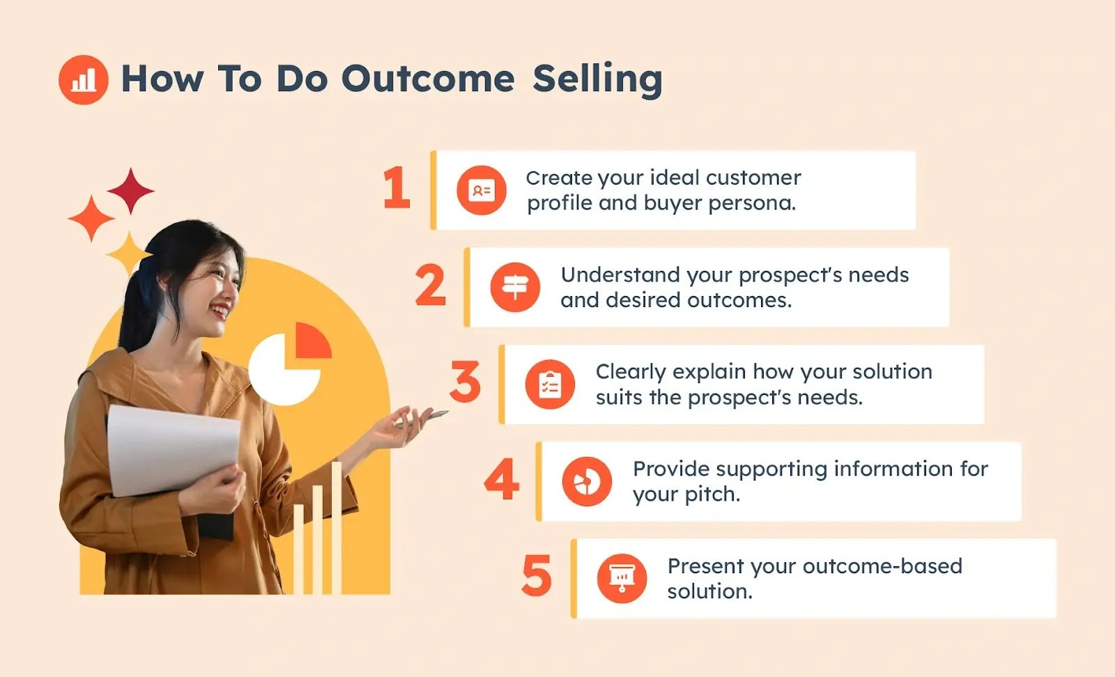 How to do outcome selling.