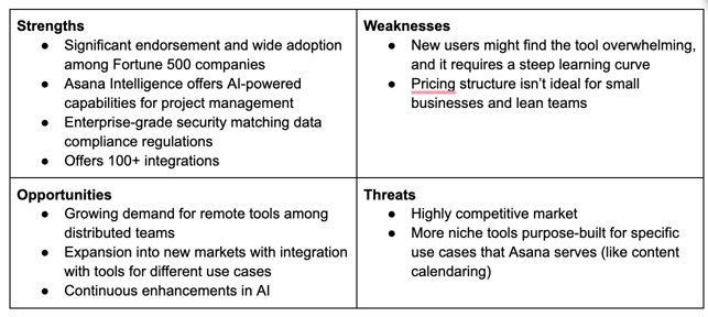 SWOT analysis for competitors 