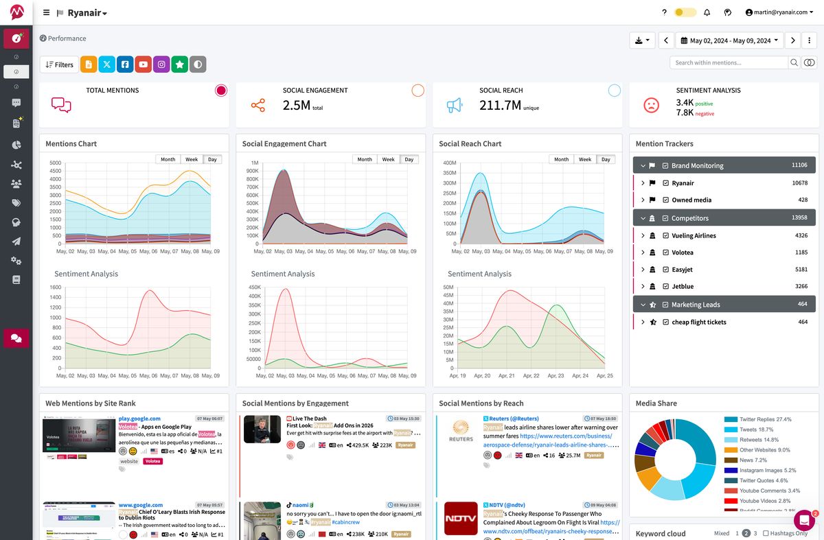 Social-media-analytics-tool-Mentionlytics