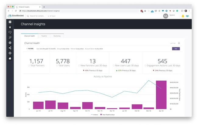 Sales-Enablement-Tool von Allbound