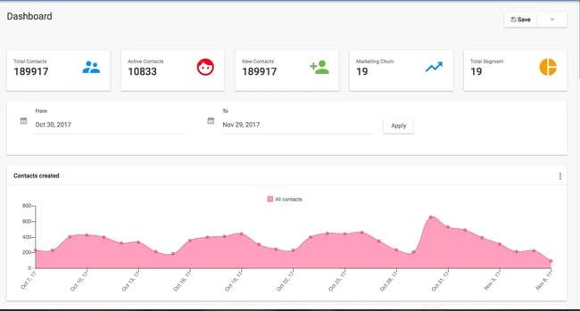 Aritic sales enablement tool