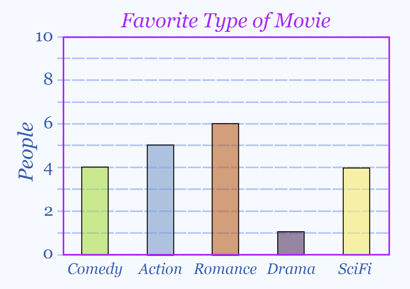 bar chart examples