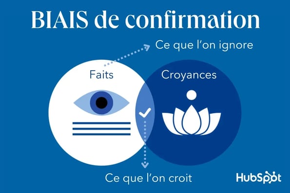 Biais de confirmation