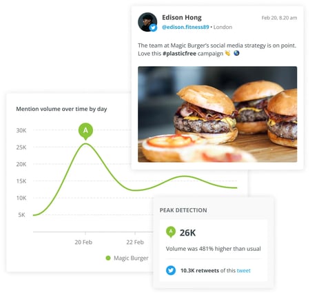 social listening tool, Brandwatch market analysis dashboard