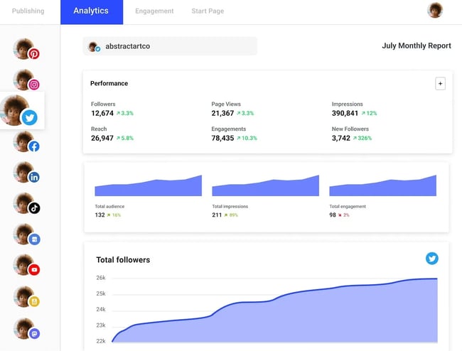 social listening tool Buffer’s analytics dashboard