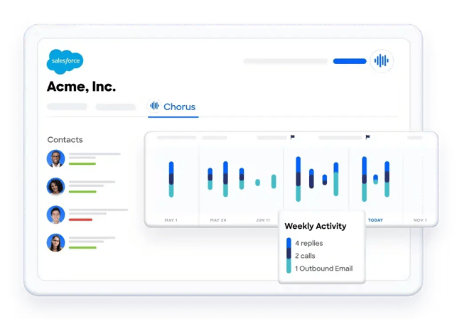 Sales-Enablement-Tool von Chorus