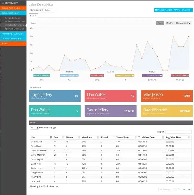 Sales-Enablement-Tool von Consensus