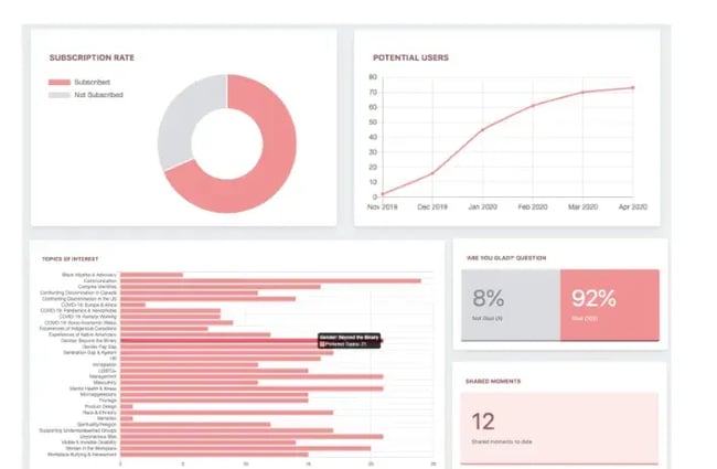 Sales-Enablement-Tool von Crescendo