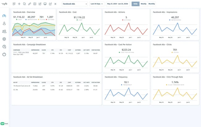  Best Social Media ROI Measurement Tools: Cyfe