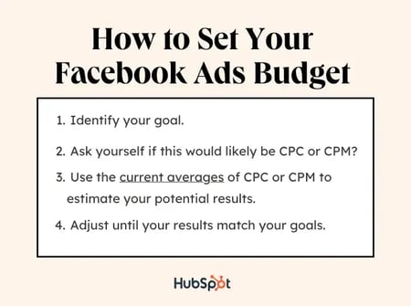 How to Plan Your Facebook Ads Budget (And Make The Biggest Impact)