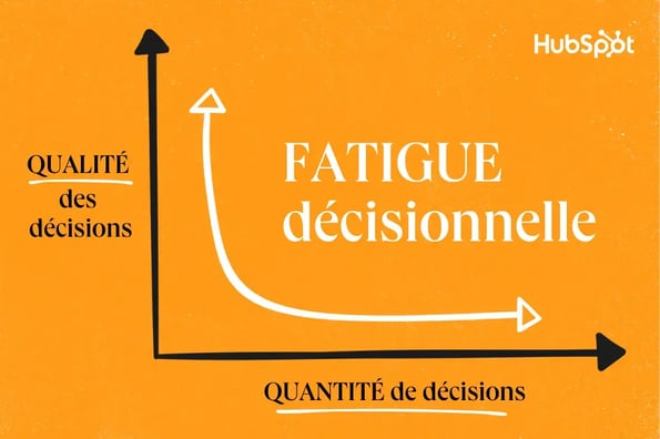 fatigue décisionnelle explication