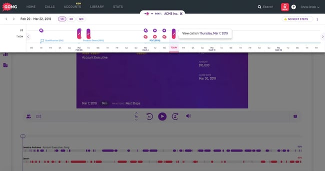 Sales-Enablement-Tool von Gong