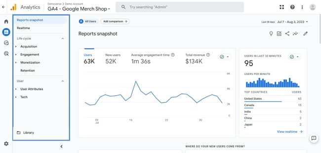  Best Social Media ROI Measurement Tools: Google Analytics