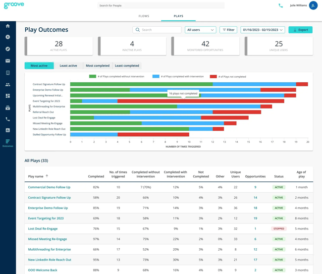 Sales-Enablement-Tool von Groove