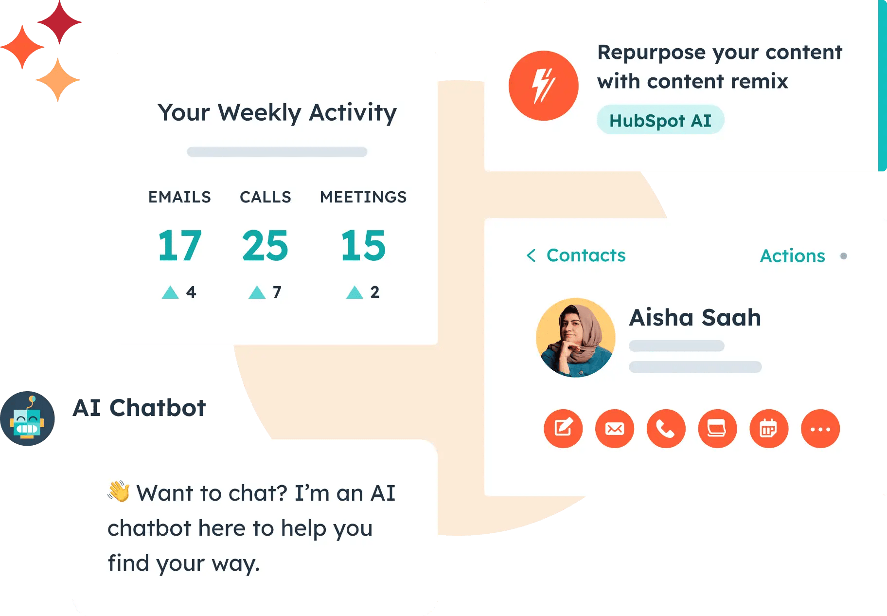 HubSpot interfaces showing Your Weekly Activity with email, call, and meeting counts. Repurpose your content with Content Remix and HubSpot AI. AI Chatbot 