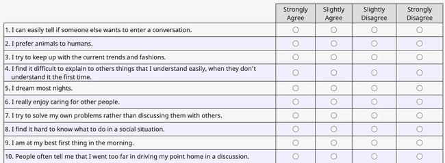 Empathy Quotient test