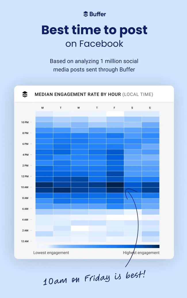 The Best Times to Post on Social Media in 2024 [New Data]