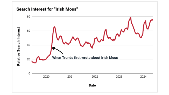 irish moss