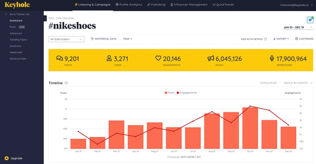 social listening tools, Keyhole’s hashtag tracking dashboard