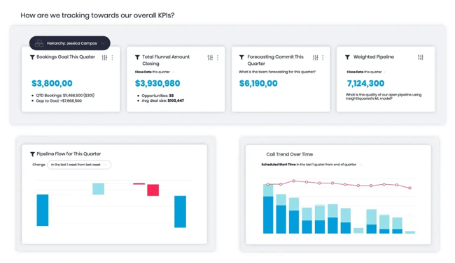 Sales-Enablement-Tool von Mediafly