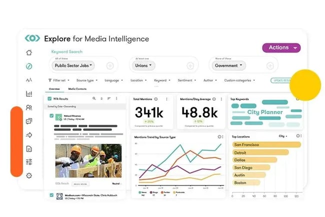 social listening tool, Meltwater dashboard