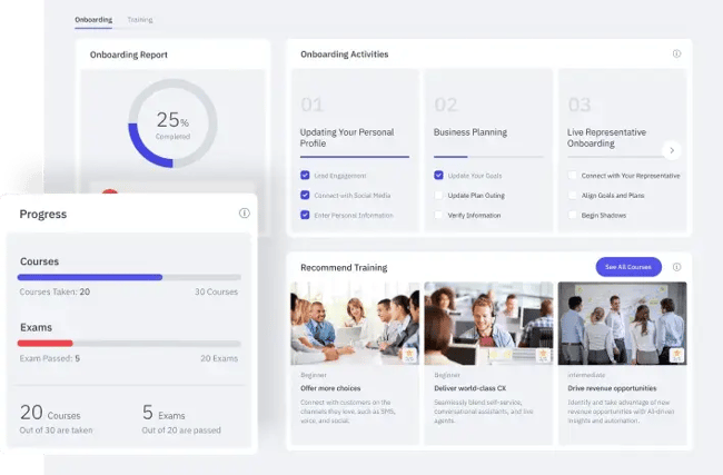 Sales-Enablement-Tool von Mindmatrix