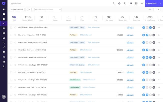 Outreach sales enablement tool