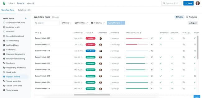 Sales-Enablement-Tool von Process Street