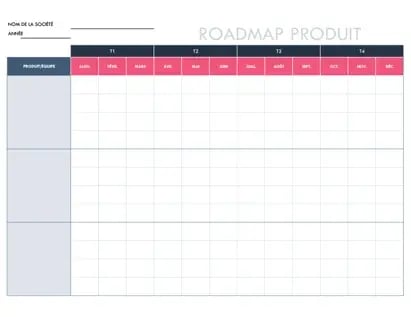 modèle de roadmap produit