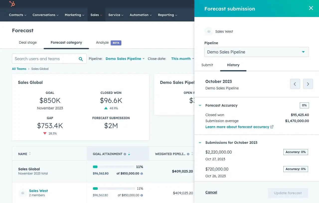 Sales planning process, sales forecasting on HubSpot