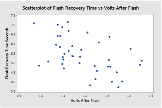 presentation of graphs scatter plot examples