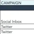 Screenshot showing example campaigns for a social media calendar