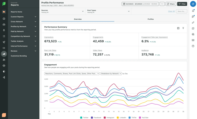  Best Social Media ROI Measurement Tools: Sprout Social