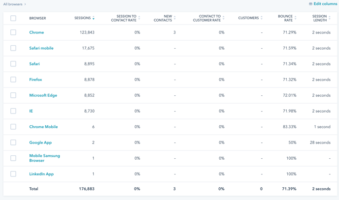 traffic-analytics-browsers-table0