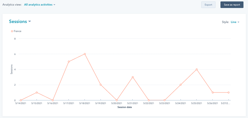 traffic-analytics-countries-chart0