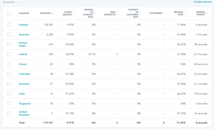 traffic-analytics-countries-table0