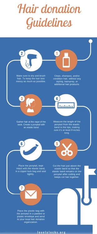 infographic showing how to donate hair