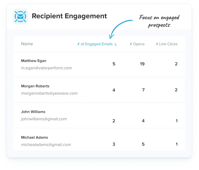 Yesward sales enablement tool