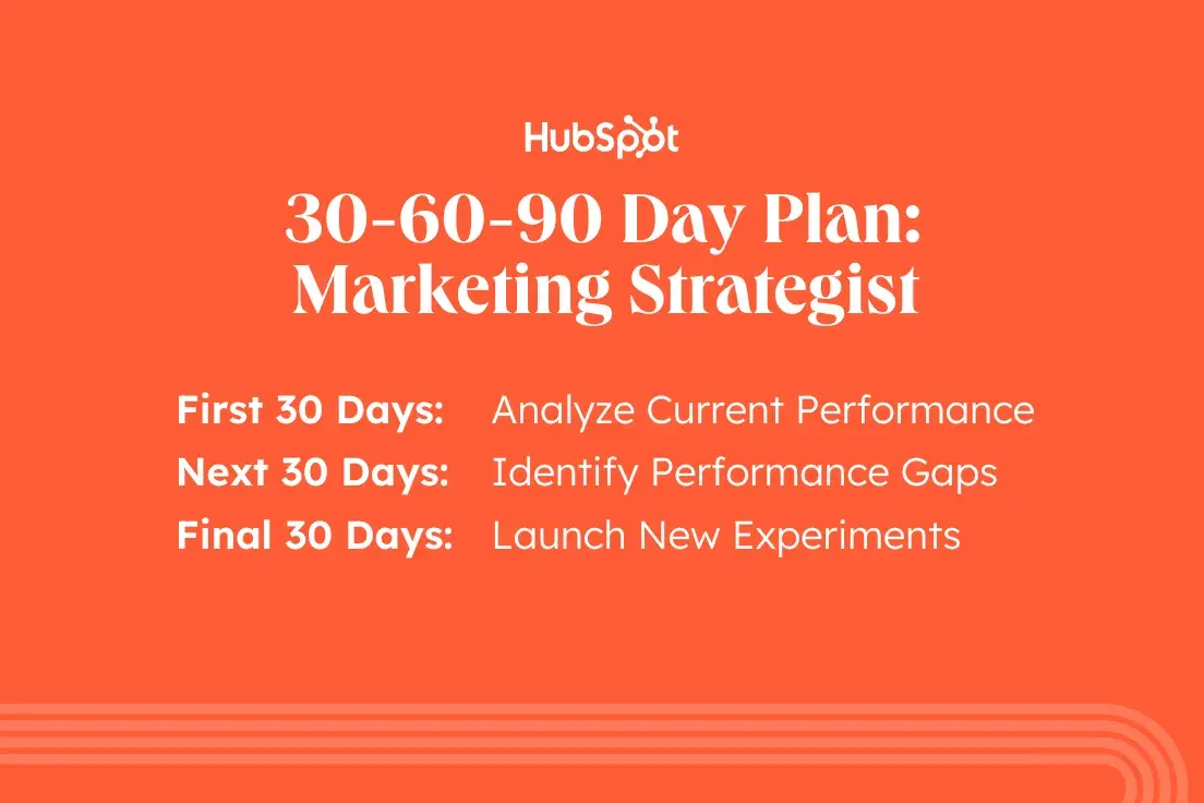 30-60-90 day plan marketing strategist example, analyze current performance in the first 30 days, identify performance gaps in the next 30 days, launch new experiments in the final 30 days