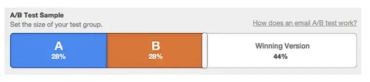 How to Determine Your A/B Testing Sample Size & Time Frame - Blog