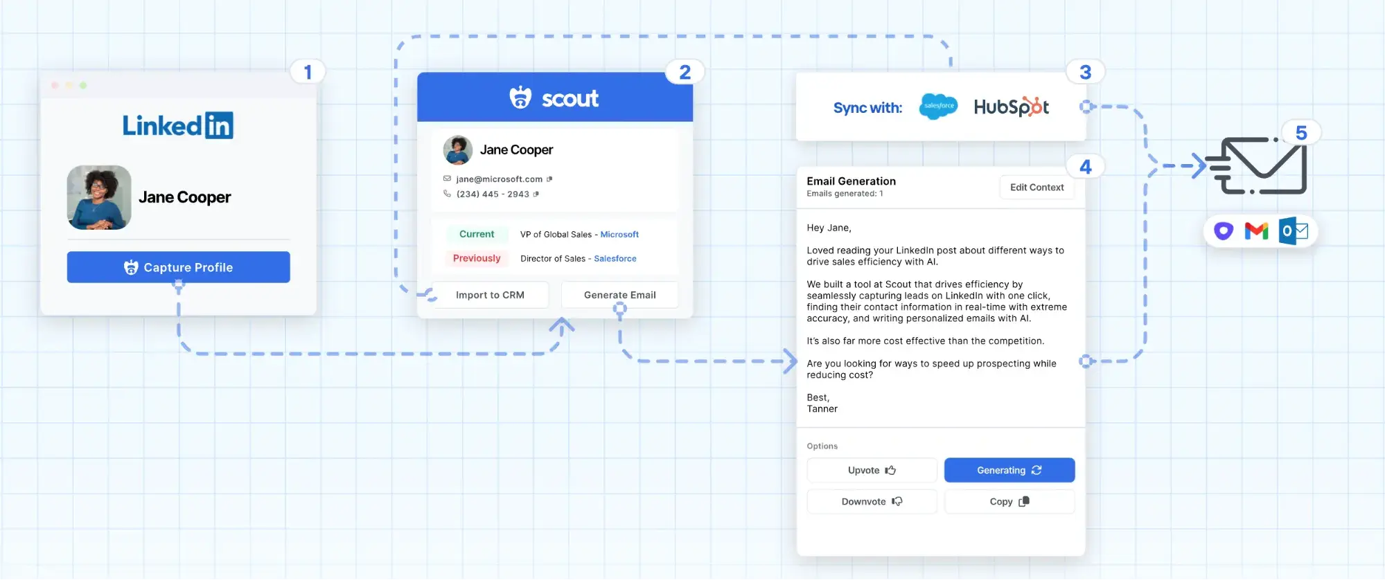 Screencap of TryScout.ai