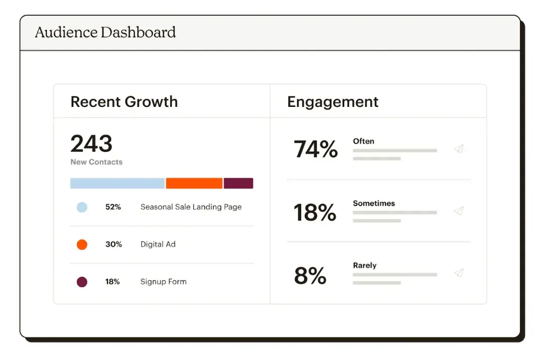 b2b lead generation tools, mailchimp