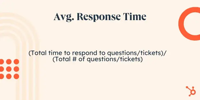 formula for average response time