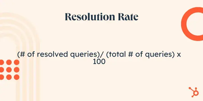 formula for resolution rate