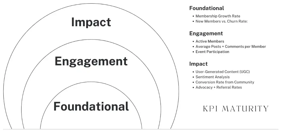 Community mangement metrics 2 20240627 4054086 - Community Management Metrics That Actually Help [Expert Interviews]