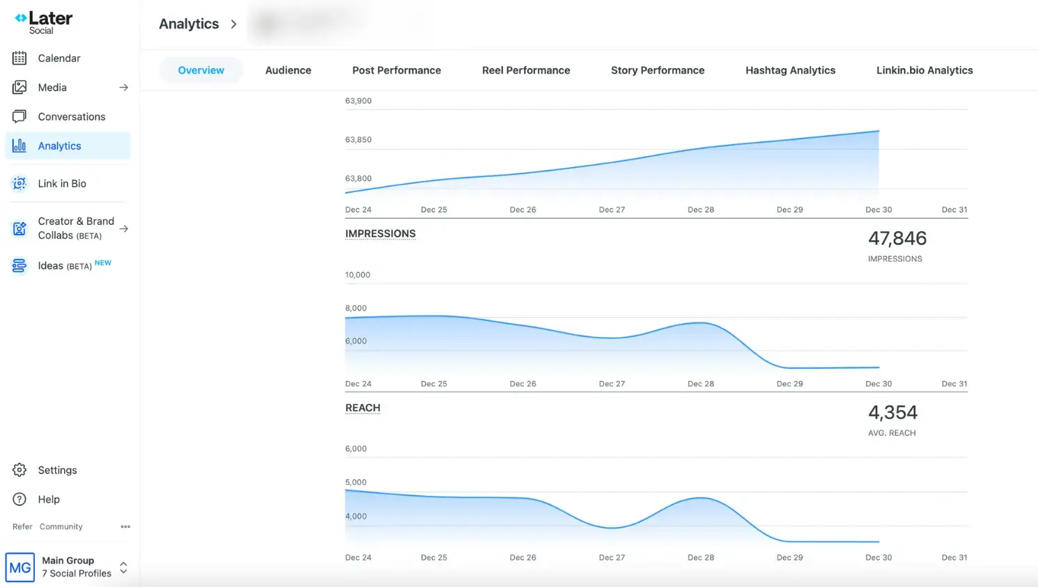 Screenshot of social analysis in later